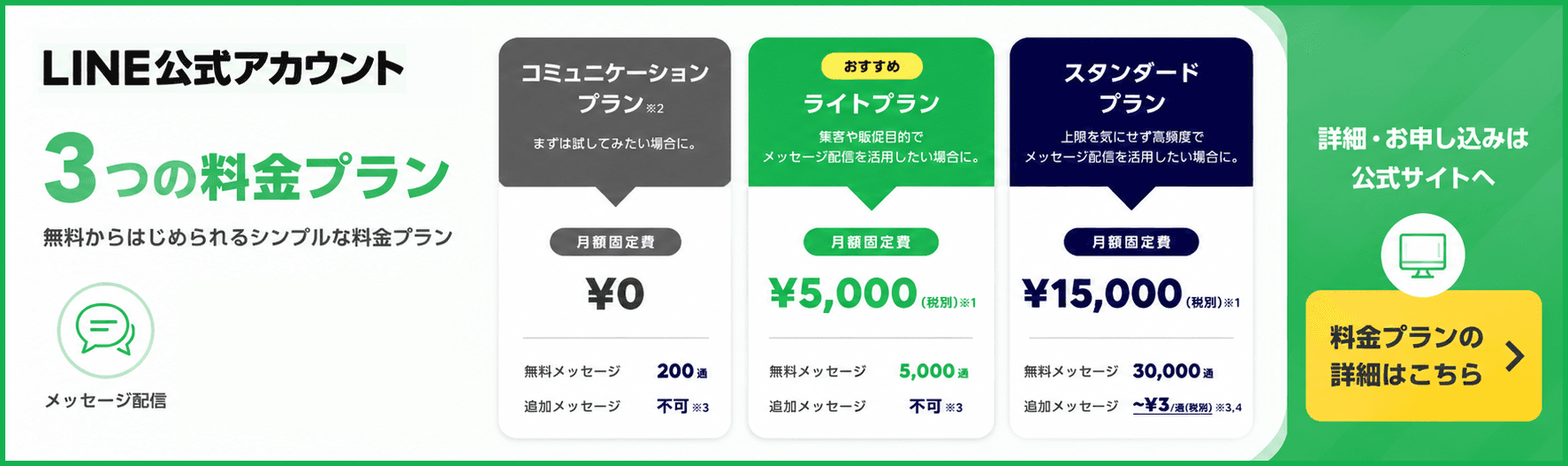 LINE公式アカウントの料金プラン（コミュニケーションプラン・ライトプラン・スタンダードプラン）